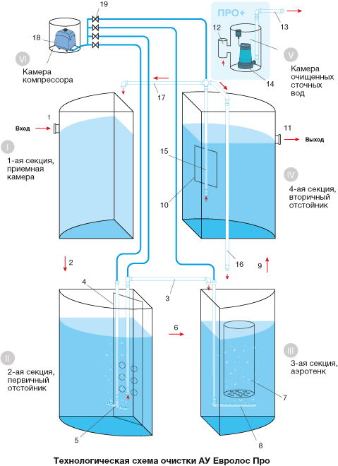 pro_sxema_system-2_edit.png